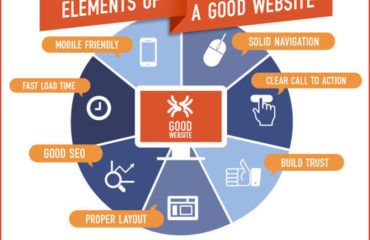 Elements of a good website