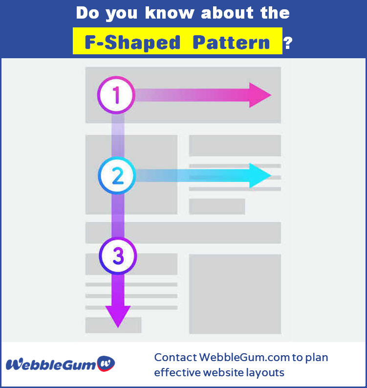 F-Shaped Pattern On Websites
