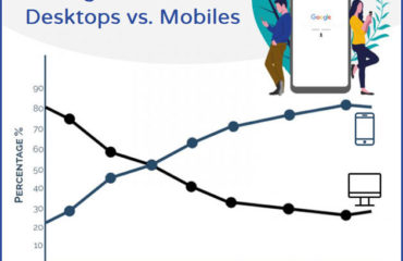 Internet Access - Desktops vs Mobiles