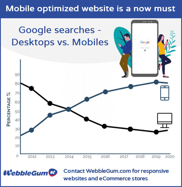 Internet Access - Desktops vs Mobiles