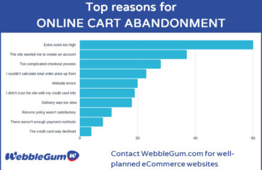 Online Shopping Cart Abandonment Reasons