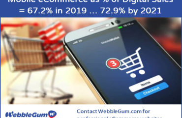eCommerce From Mobile Phones