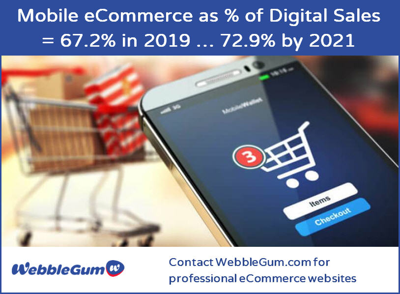 eCommerce From Mobile Phones