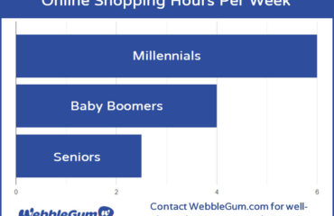 Online Shopping Hours for eCommerce