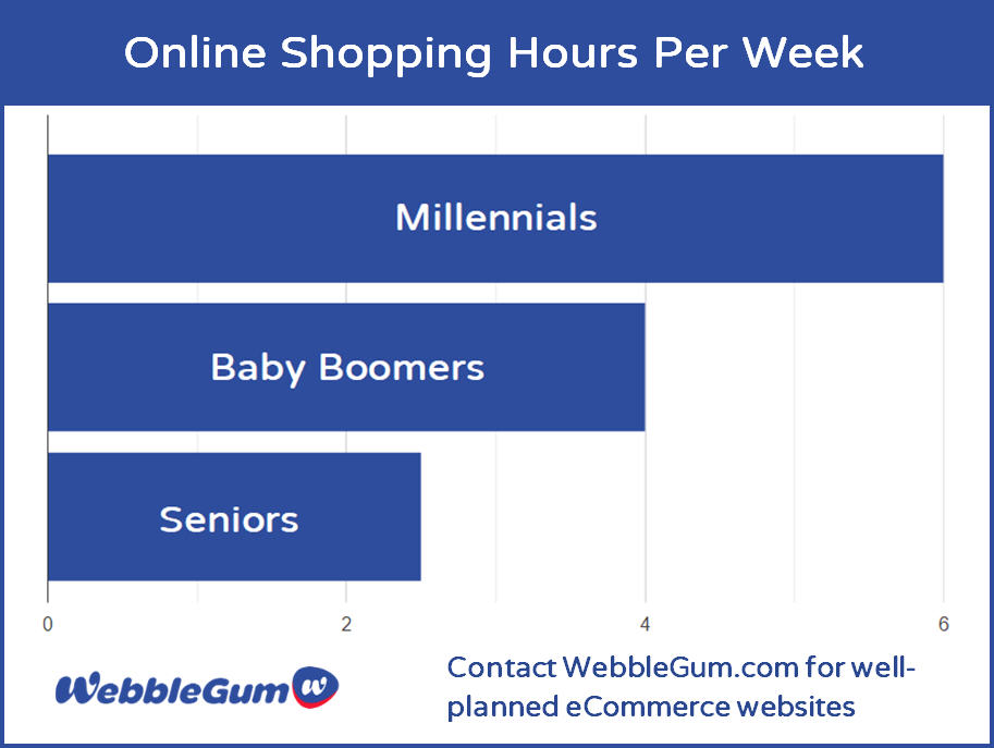 Online Shopping Hours for eCommerce